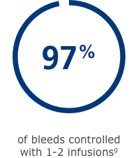Esperoct® bleed control statistic